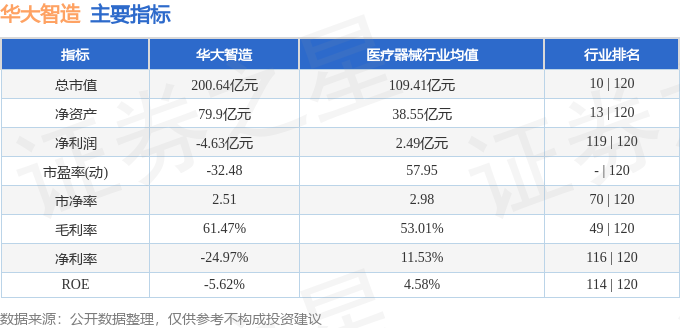 股票行情快报：华大智造（688114）11月1日主力资金净卖出15710万元(图2)