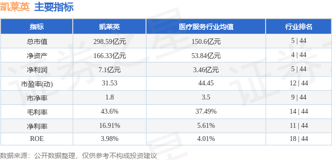 股票行情快报：凯莱英（002821）11月1日主力资金净卖出226447万元(图2)