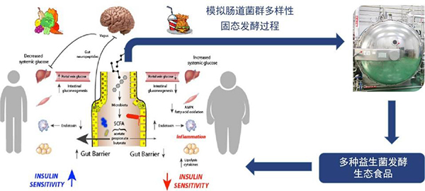 科技支撑数据赋能！创源生物以核心技术创新助推市场占有率创新高(图3)