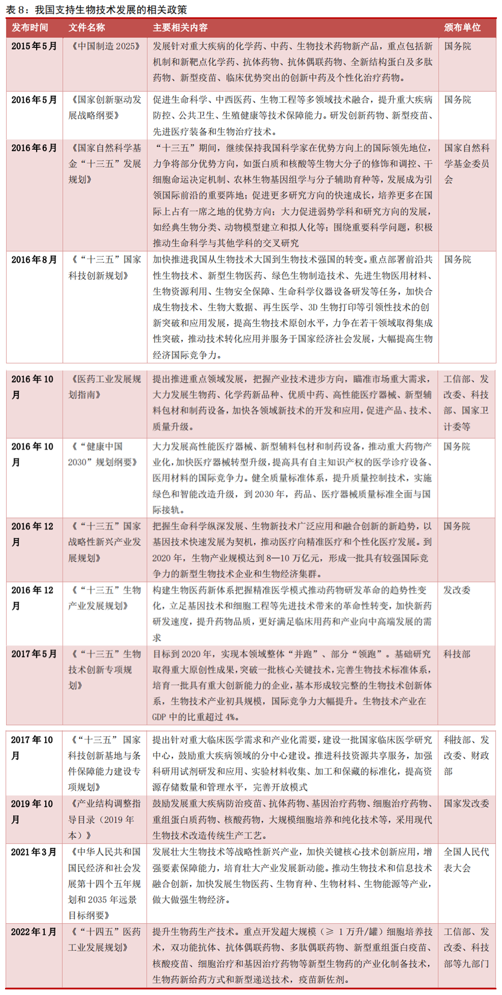 什么是生物技术？产业有哪些？支持政策一览(图1)