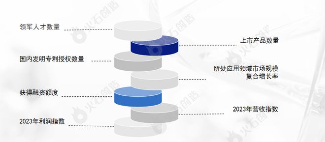 盘点2024生物制造领域新锐企业Top20(图1)