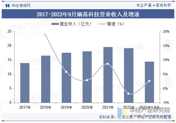 中国生物识别技术行业现状及趋势分析将朝多元化方向发展「图」(图6)