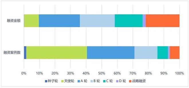 生命科学投融现状：生物技术革命下的国产替代(图10)