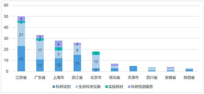 生命科学投融现状：生物技术革命下的国产替代(图11)