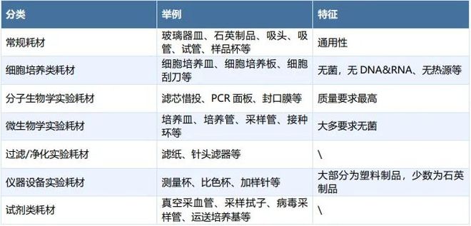 生命科学投融现状：生物技术革命下的国产替代(图7)