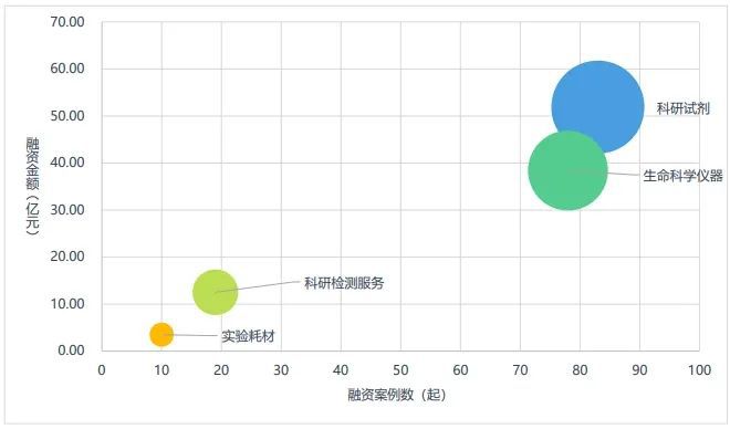 生命科学投融现状：生物技术革命下的国产替代(图9)