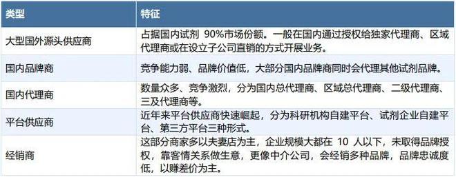 生命科学投融现状：生物技术革命下的国产替代(图5)