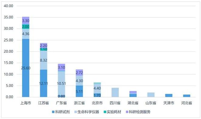 生命科学投融现状：生物技术革命下的国产替代(图12)