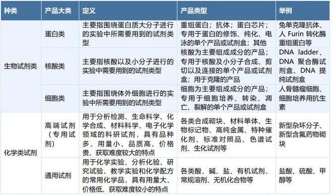 生命科学投融现状：生物技术革命下的国产替代(图4)