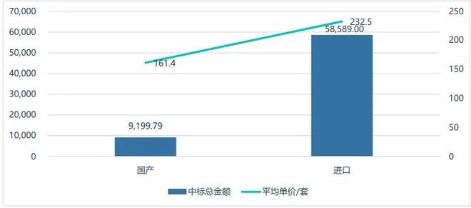 生命科学投融现状：生物技术革命下的国产替代(图6)