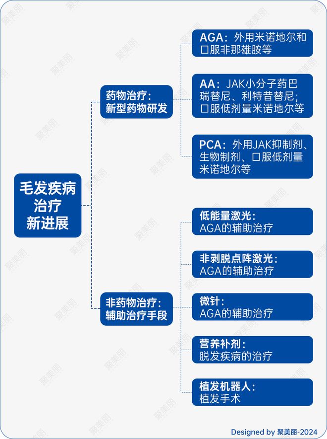 亚太医美大会：对话全球医美创新转化的制高点(图8)