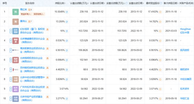 国产脑机接口植入又一例临床应用前景渐明晰(图1)