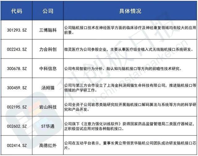 国产脑机接口植入又一例临床应用前景渐明晰(图2)