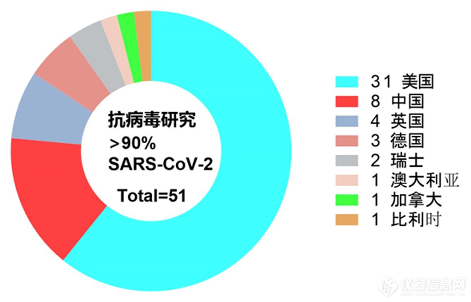 2021-2023年：全球1篇CNS期刊中SPR技术统计——中国科学院分子细胞科学卓越创新中心兰姝珏刘伟陈铭(图2)