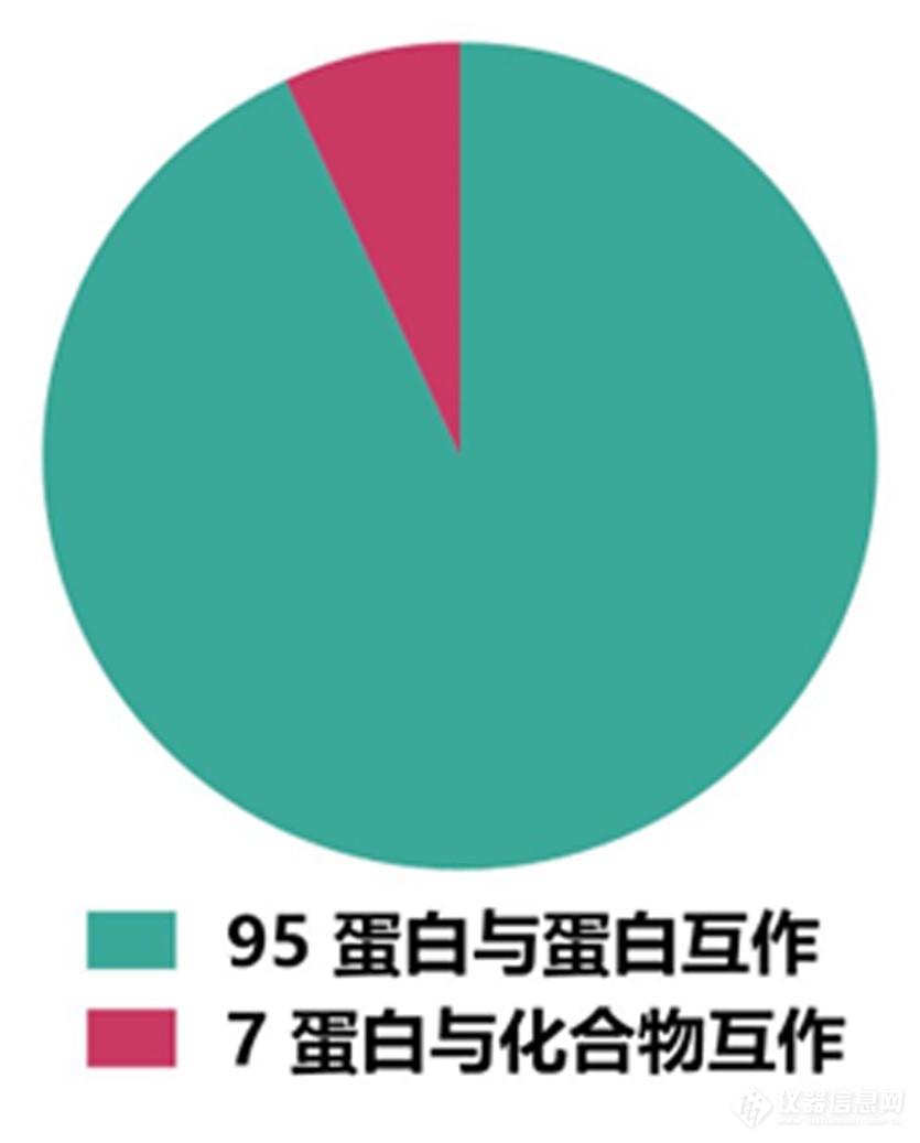 2021-2023年：全球1篇CNS期刊中SPR技术统计——中国科学院分子细胞科学卓越创新中心兰姝珏刘伟陈铭(图3)