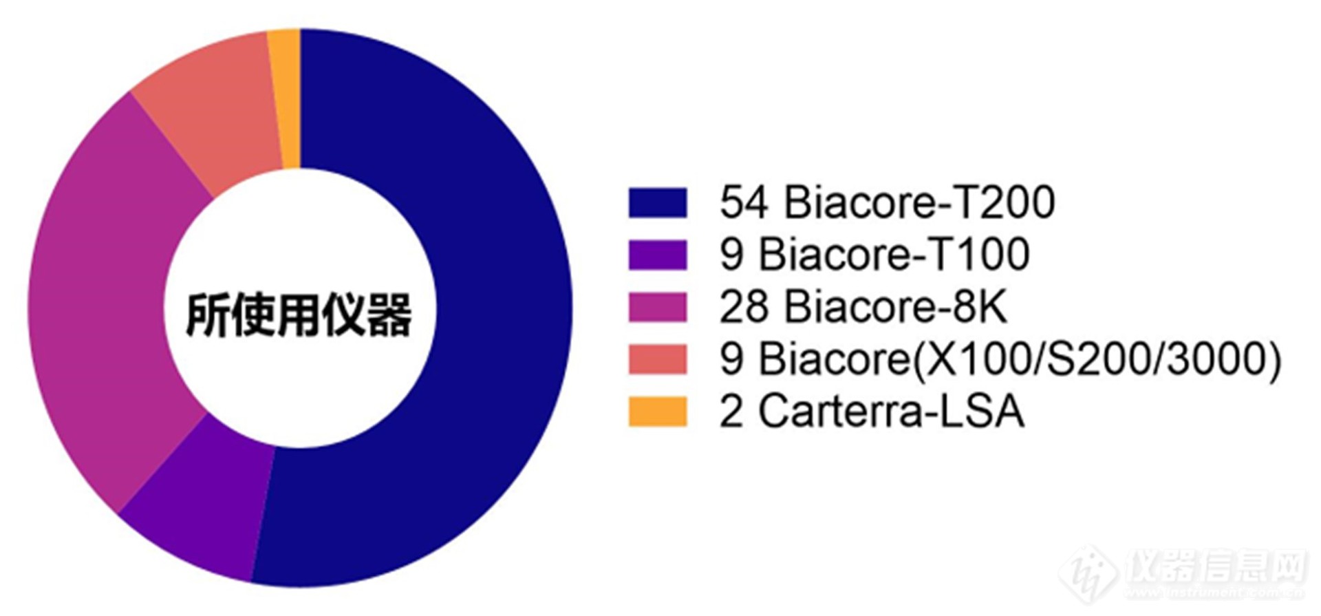 2021-2023年：全球1篇CNS期刊中SPR技术统计——中国科学院分子细胞科学卓越创新中心兰姝珏刘伟陈铭(图4)