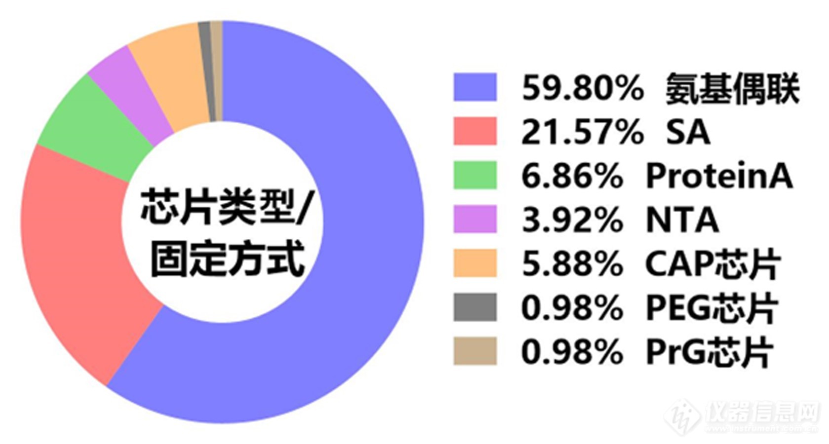 2021-2023年：全球1篇CNS期刊中SPR技术统计——中国科学院分子细胞科学卓越创新中心兰姝珏刘伟陈铭(图5)