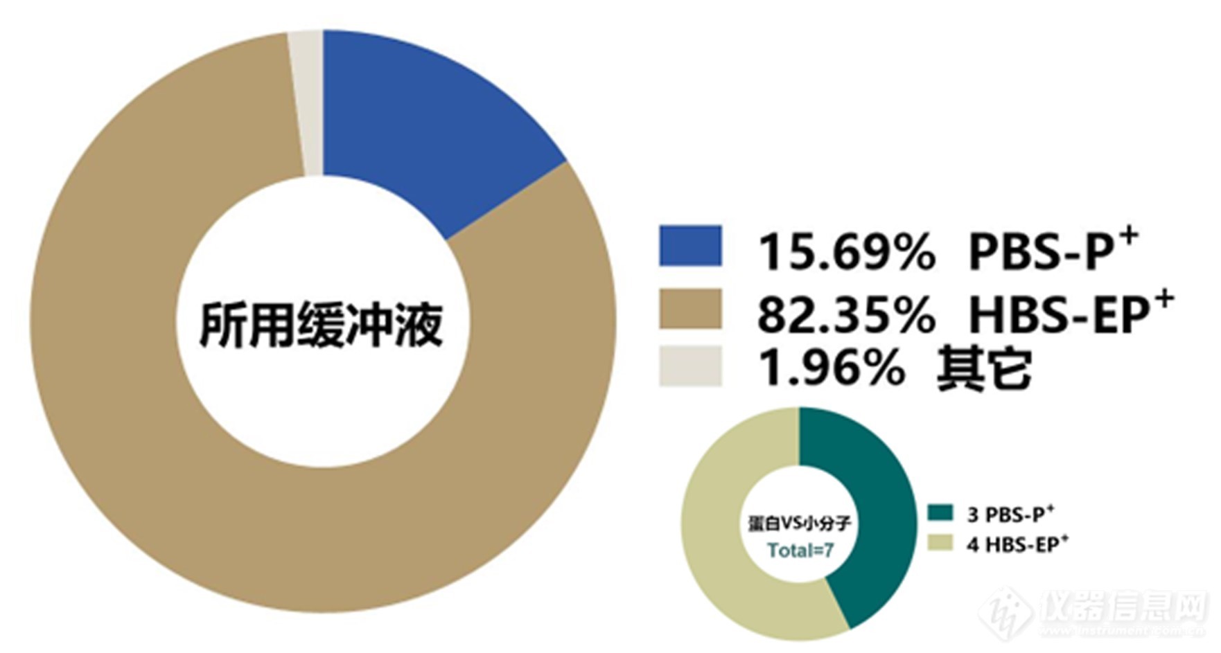 2021-2023年：全球1篇CNS期刊中SPR技术统计——中国科学院分子细胞科学卓越创新中心兰姝珏刘伟陈铭(图6)