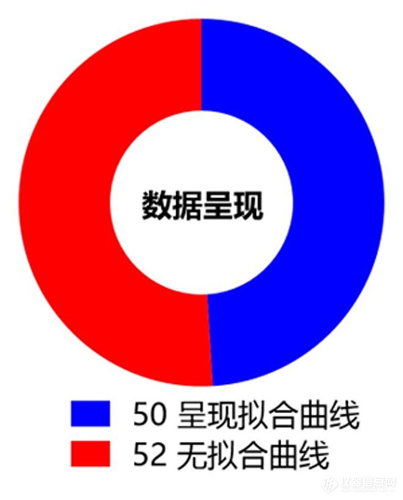 2021-2023年：全球1篇CNS期刊中SPR技术统计——中国科学院分子细胞科学卓越创新中心兰姝珏刘伟陈铭(图10)