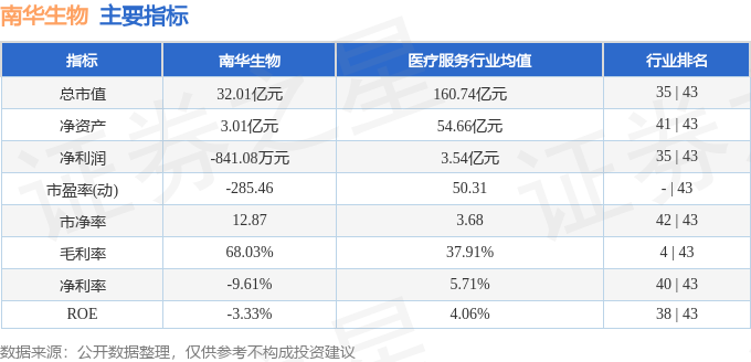 股票行情快报：南华生物（000504）11月15日主力资金净卖出61986万元(图2)