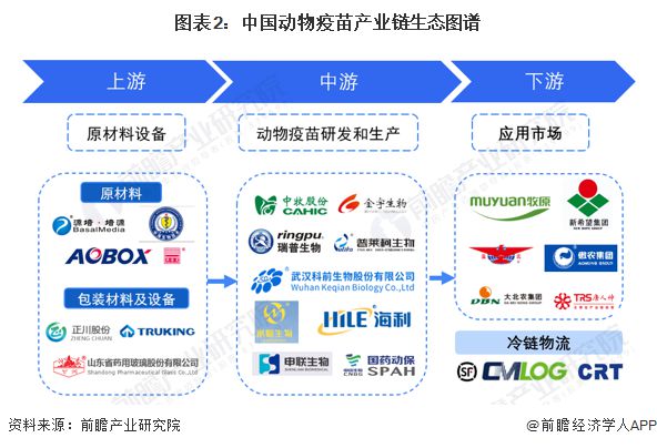 2024年动物疫苗行业十大代表性研发企业：生物股份、瑞普生物、中牧股份、科前、永顺……(图2)