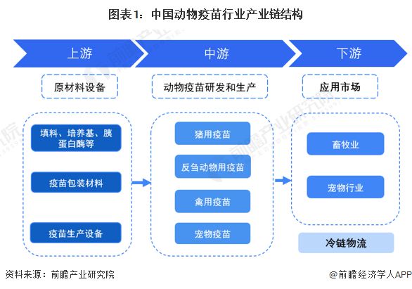 2024年动物疫苗行业十大代表性研发企业：生物股份、瑞普生物、中牧股份、科前、永顺……(图1)