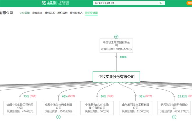 2024年动物疫苗行业十大代表性研发企业：生物股份、瑞普生物、中牧股份、科前、永顺……(图5)