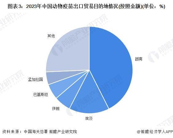 2024年动物疫苗行业十大代表性研发企业：生物股份、瑞普生物、中牧股份、科前、永顺……(图18)