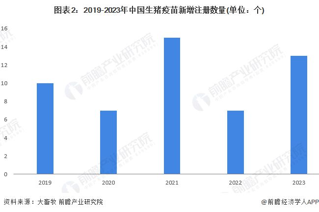 2024年动物疫苗行业十大代表性研发企业：生物股份、瑞普生物、中牧股份、科前、永顺……(图17)