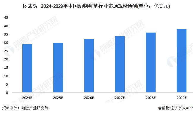 2024年动物疫苗行业十大代表性研发企业：生物股份、瑞普生物、中牧股份、科前、永顺……(图19)