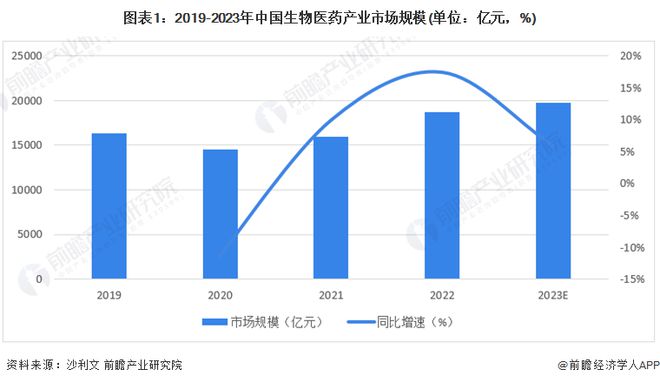 全新基因调控机制！2024年诺贝尔生理学或医学奖揭晓：发现微小核糖核酸及其在转录后基因调控中的作用【附生物医药市场趋势分析】(图4)