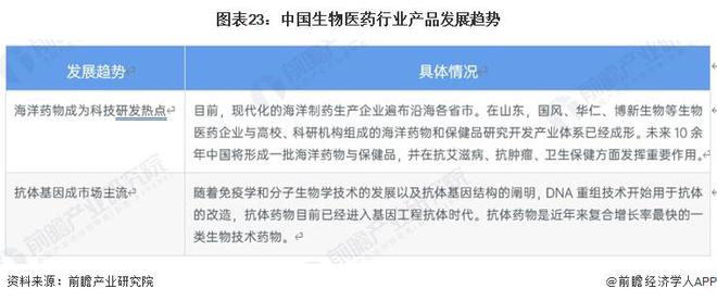 全新基因调控机制！2024年诺贝尔生理学或医学奖揭晓：发现微小核糖核酸及其在转录后基因调控中的作用【附生物医药市场趋势分析】(图5)