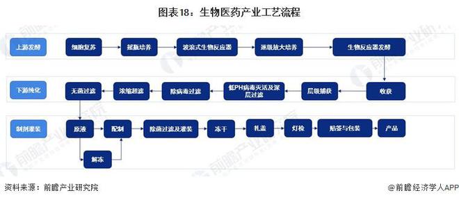 全新基因调控机制！2024年诺贝尔生理学或医学奖揭晓：发现微小核糖核酸及其在转录后基因调控中的作用【附生物医药市场趋势分析】(图2)