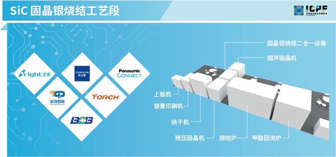 倒计时三天！功率半导体、SiP和先进封测论坛重磅来袭！(图1)