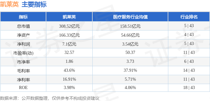 股票行情快报：凯莱英（002821）11月29日主力资金净买入172177万元(图2)