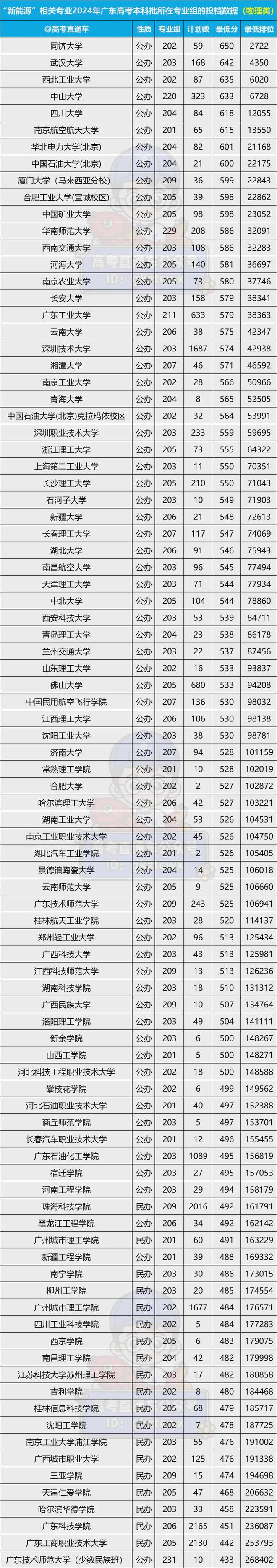 好就业工资高！未来5年最火的6大专业不输公务员？(图1)