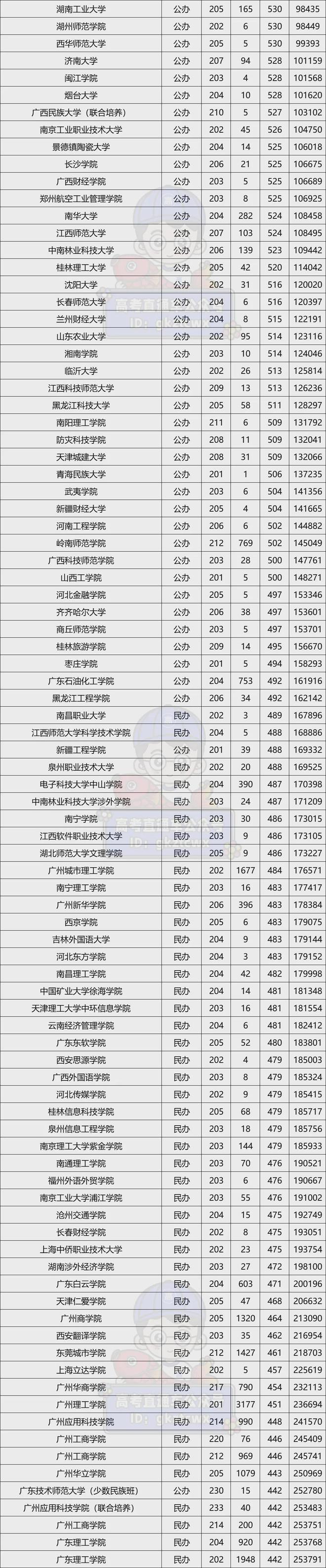 好就业工资高！未来5年最火的6大专业不输公务员？(图3)