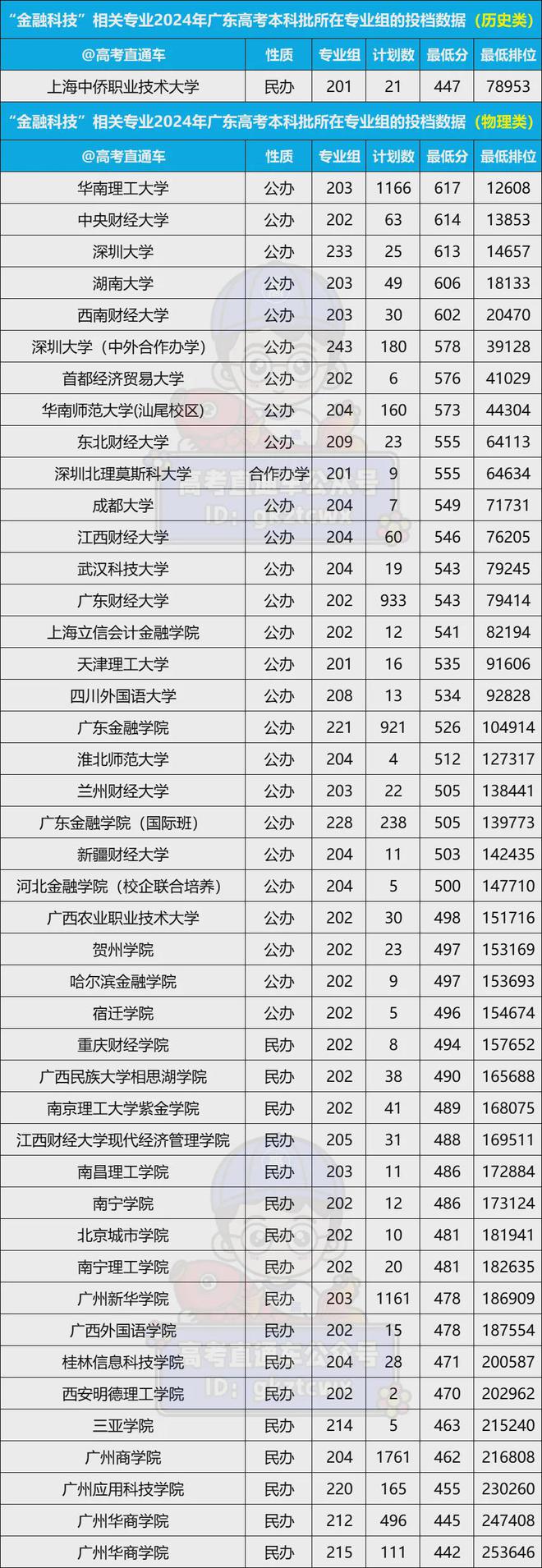 好就业工资高！未来5年最火的6大专业不输公务员？(图4)