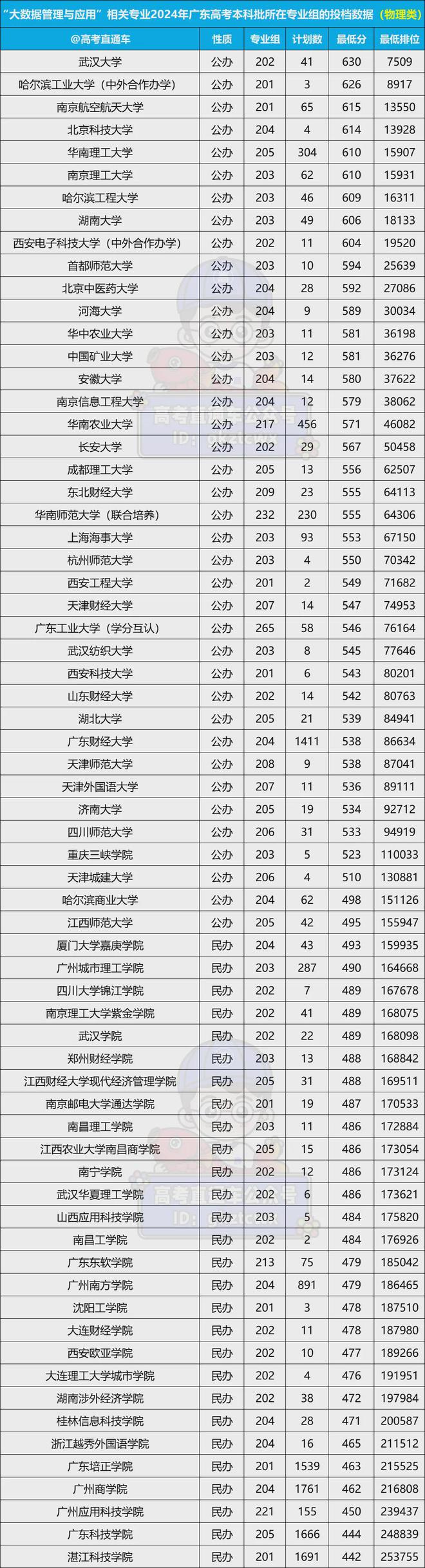 好就业工资高！未来5年最火的6大专业不输公务员？(图5)