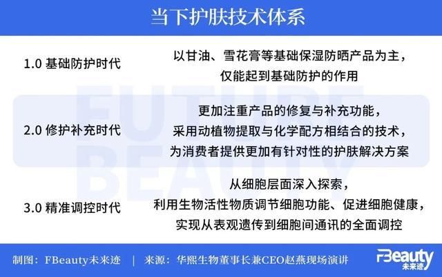 华熙生物步入新周期“再生医学+合成生物”带来哪些想象空间？(图1)