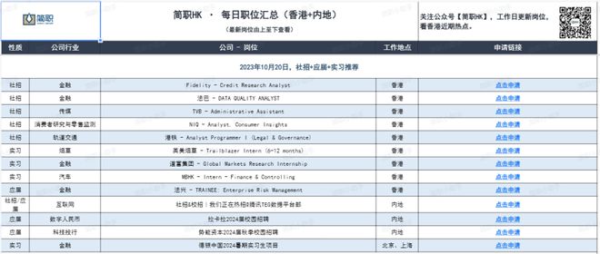 求职我在香港发现5个“高薪低压”岗年薪轻松破77万港元！(图7)