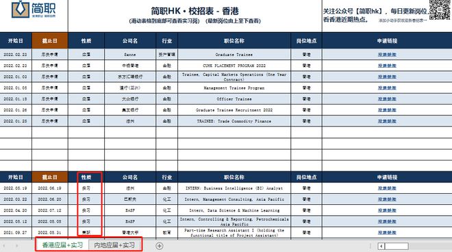 求职我在香港发现5个“高薪低压”岗年薪轻松破77万港元！(图8)