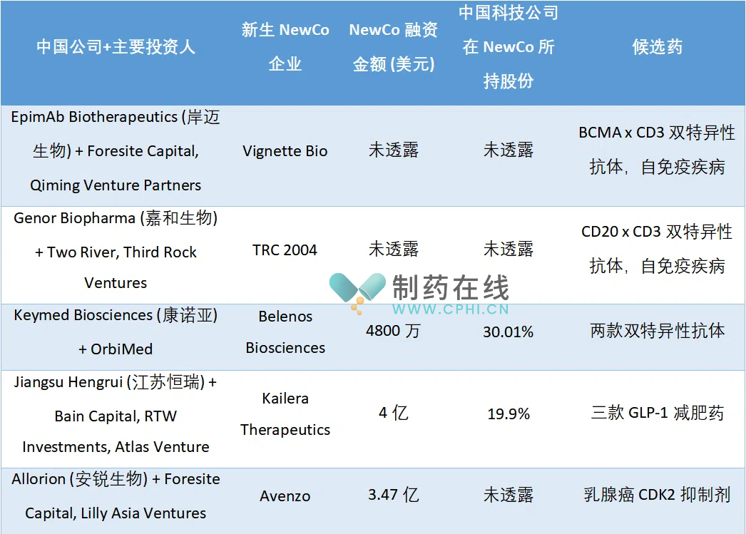 逆势而上中国生物公司多线突破(图3)