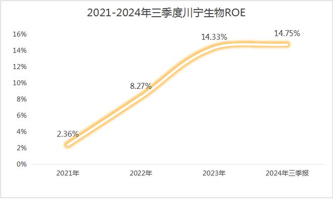 301301合成生物第一龙头业绩超预期增长！(图2)