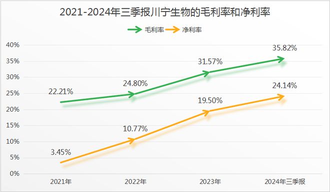 301301合成生物第一龙头业绩超预期增长！(图3)