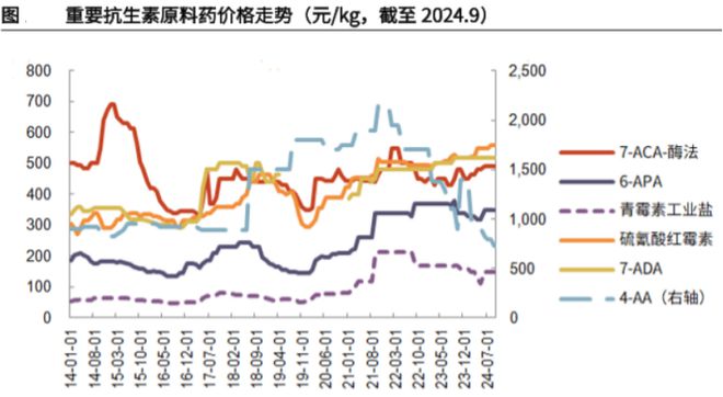 301301合成生物第一龙头业绩超预期增长！(图4)