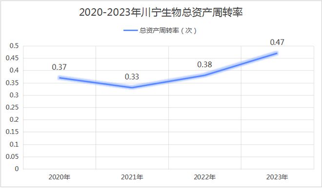 301301合成生物第一龙头业绩超预期增长！(图5)