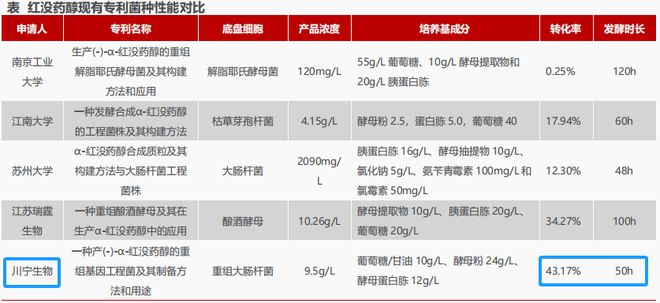 301301合成生物第一龙头业绩超预期增长！(图7)