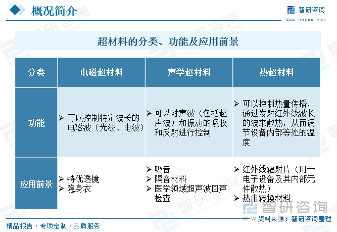 趋势研判！2025年中国超材料行业产业链、发展历程、市场规模及未来前景分析：超材料拥有巨大应用潜力和发展空间各国研究力度日益增强[图](图1)