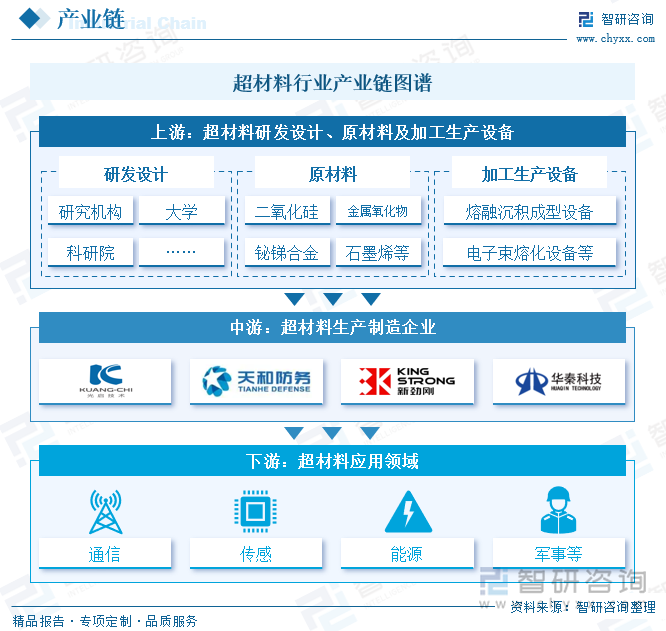 趋势研判！2025年中国超材料行业产业链、发展历程、市场规模及未来前景分析：超材料拥有巨大应用潜力和发展空间各国研究力度日益增强[图](图2)